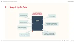 Elements of HACCP for Food Processors