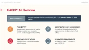 Elements of HACCP for Food Processors