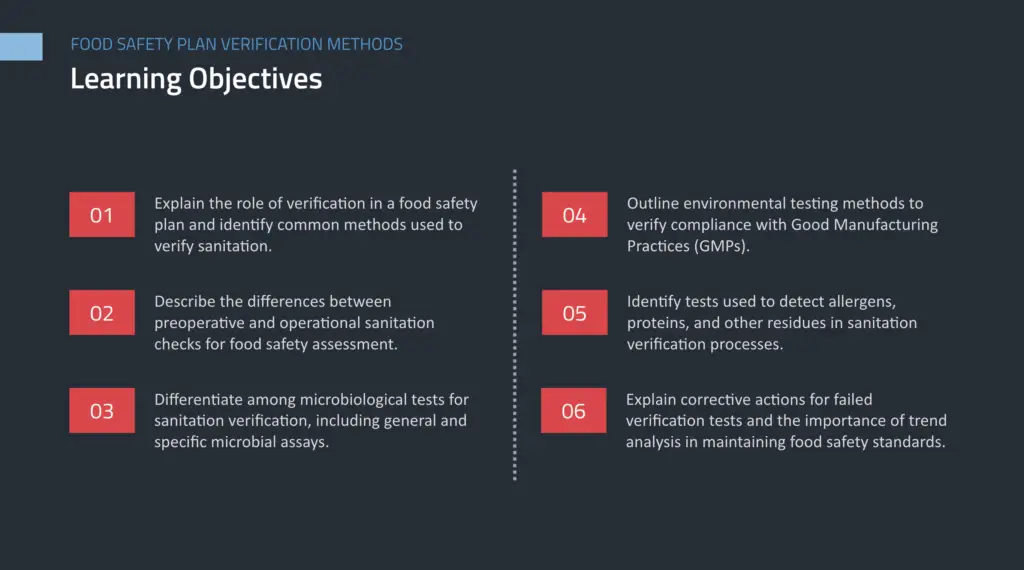 Screenshot two of-Food Safety Plan Verification Methods