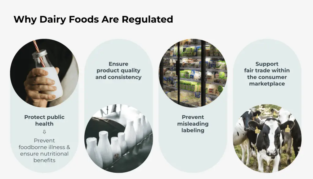 Screenshot one to course Regulation of Dairy Foods in the United States.